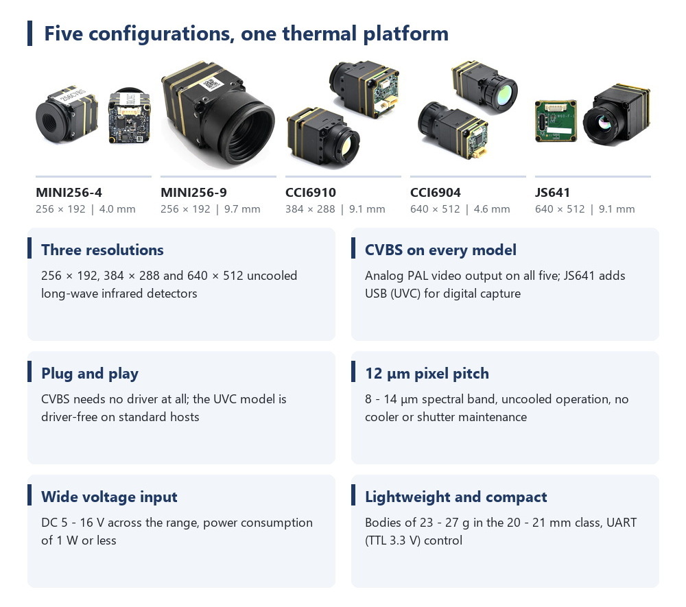 Thermal Module 640X512 Core - Modul Kamera Termal untuk Drone FPV,